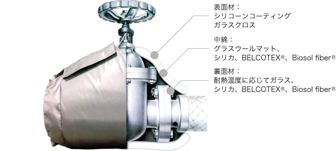 工場内熱機器の省エネ効果メリット